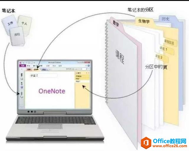 Kҵ˺õӹPӛOneNote