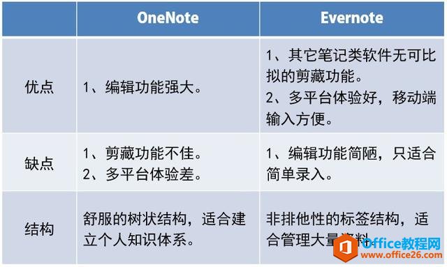 kooneNote