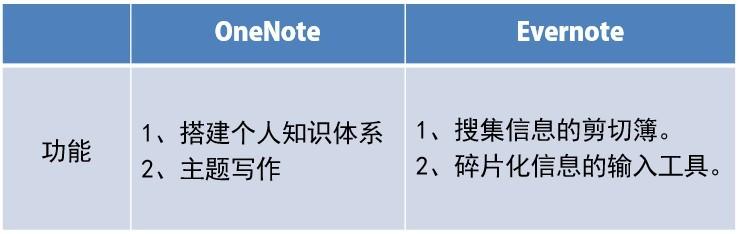 kooneNote