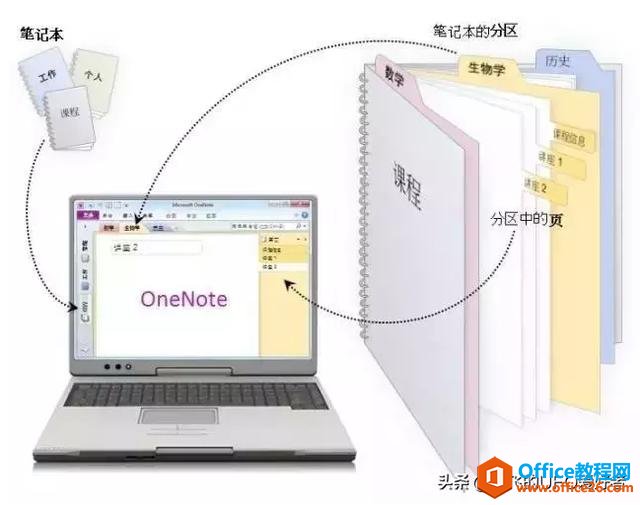 Office Onenote Pӛ䌍ǷǳҪ