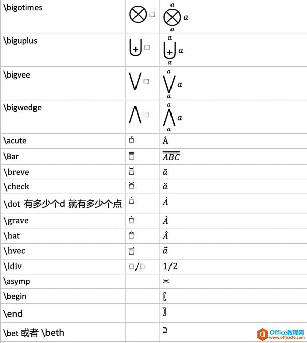 ʹ oneNote ֪RDV_վ
