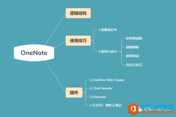 OneNote ߉݋Y ʹü ò ɲõČW_վ