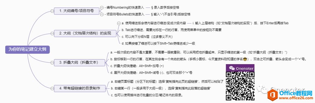 Ѹ OneNote PӛD˼SDOneNoteČDɘνYPӛѸDQ˼SD
