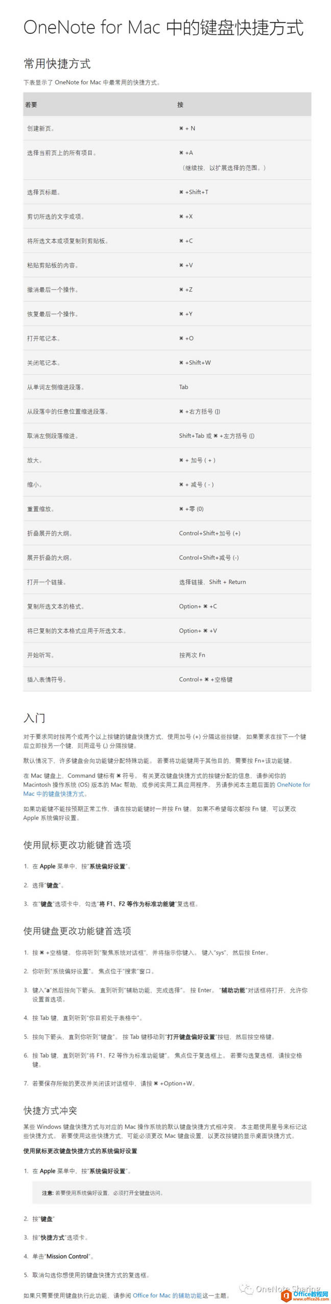 OneNote for MacIȫ1