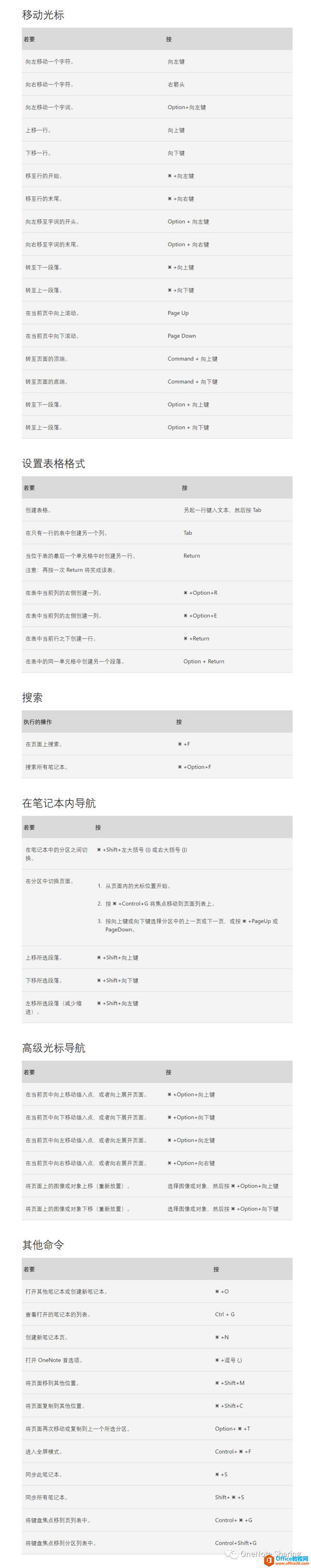OneNote for MacIȫ3
