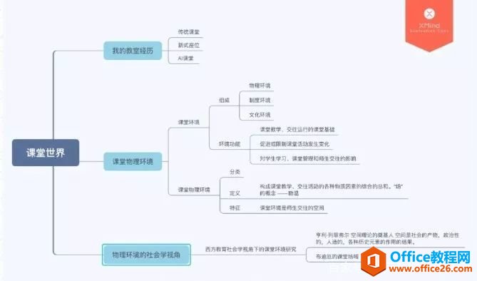 ӹPӛ OneNote ʹָ_վ