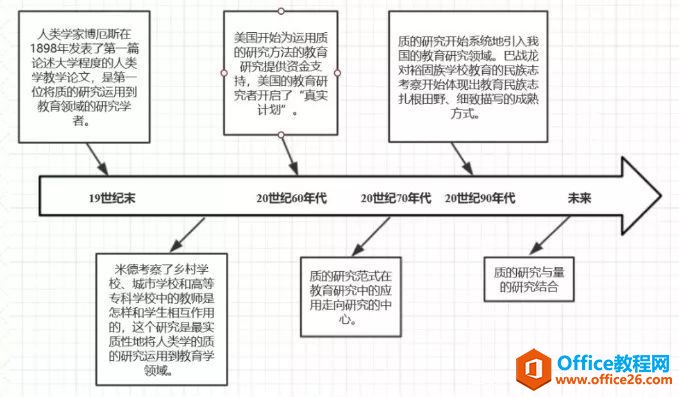 ӹPӛ OneNote ʹָ_վ