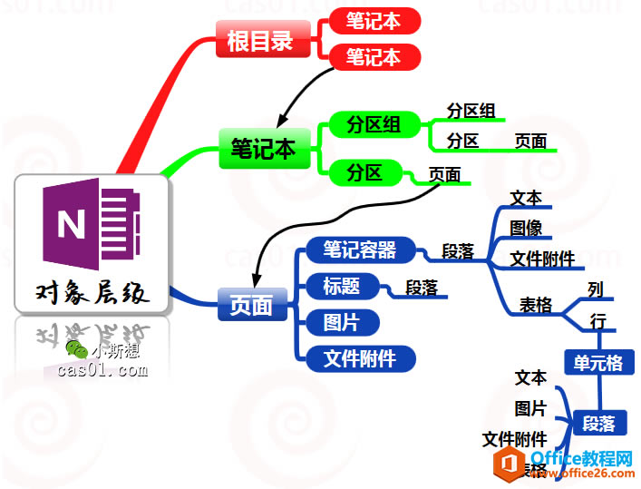 OneNote Ώĵ׌ӃÌ󿴌Ӽ