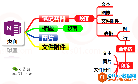 OneNote Pӛ桢Pӛ ʹðDĽ̳
