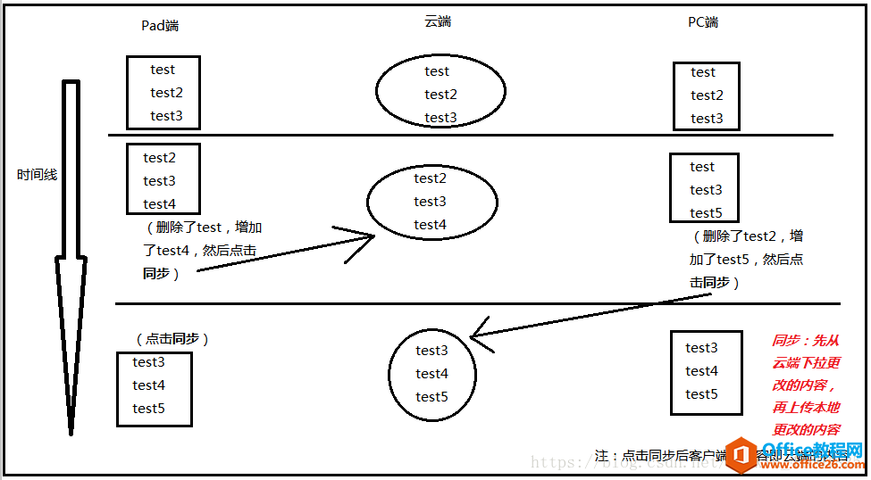 ʹ OneNote @PӛPͬ}Mf