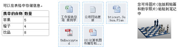 OneNote֪Rƽ_