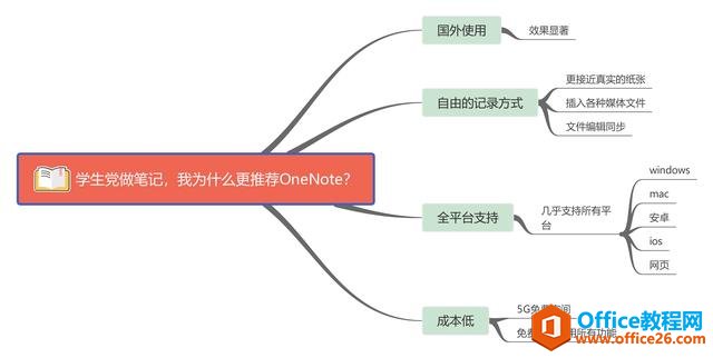PӛҞʲô]OneNote