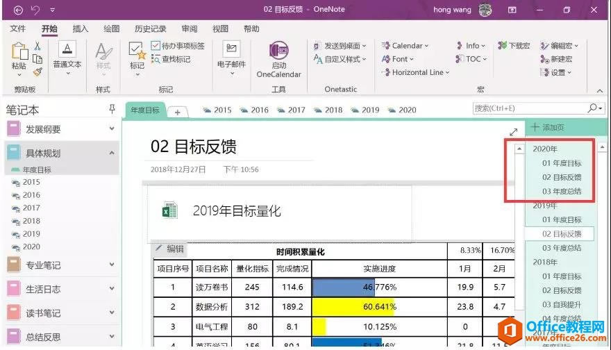 OneNote Ŀ˷ֽĻʲô