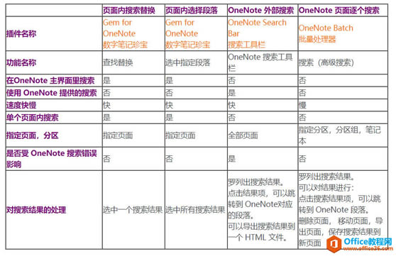 (sh)ֹPӛ䌚 Gem o OneNote ṩĶNܱ^
