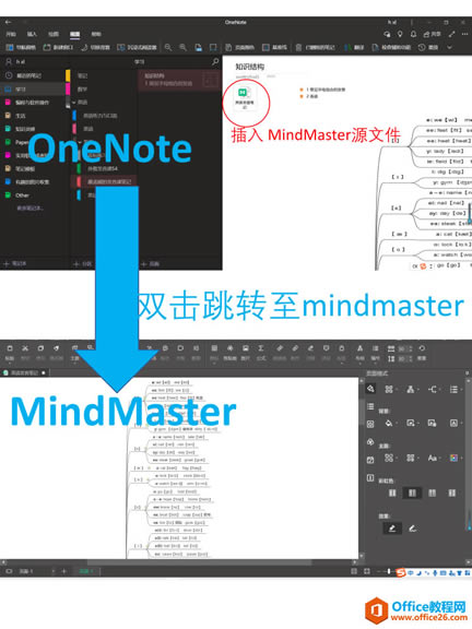 OneNote+ MindmasterʹÈDԔ̳