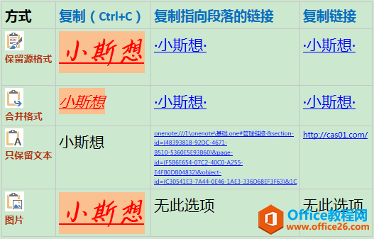 OneNote朽_OneNote3N(f)ƣ4ճN(sh)F(xin)̳3
