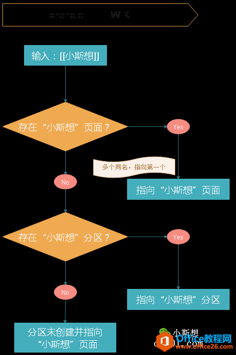OneNote朽_OneNoteʹWIKI朽ӣ2