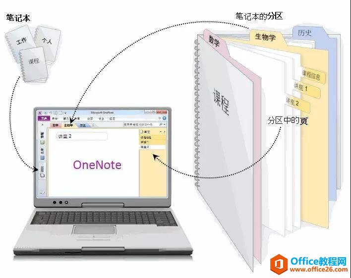 OneNote c(sh)wPӛ(du)