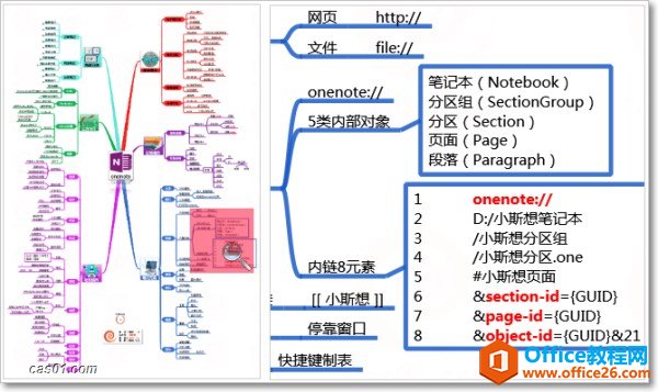 onenote CASwϵ˼S(do)D