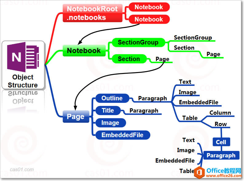 OneNote ɫĹPӛ