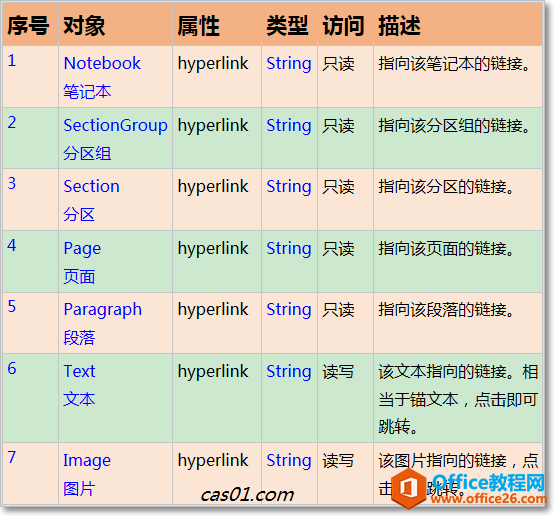 onenote7(ni)Ìhyperlink