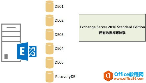 Exchange Server 2016Ҏ(gu)汾x
