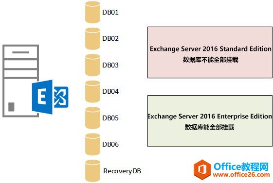 Exchange Server 2016Ҏ(gu)汾x