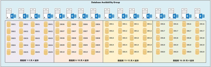 Exchange Server 2016Ҏ(gu)汾x