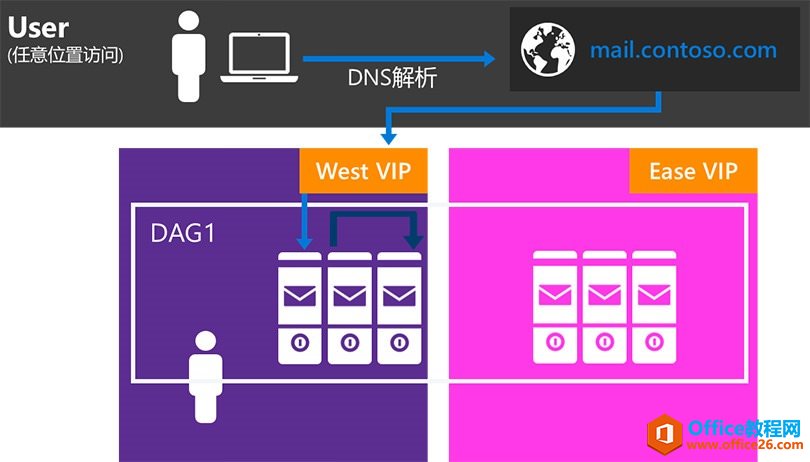 Exchange Server 2016Ҏ(gu)Qg