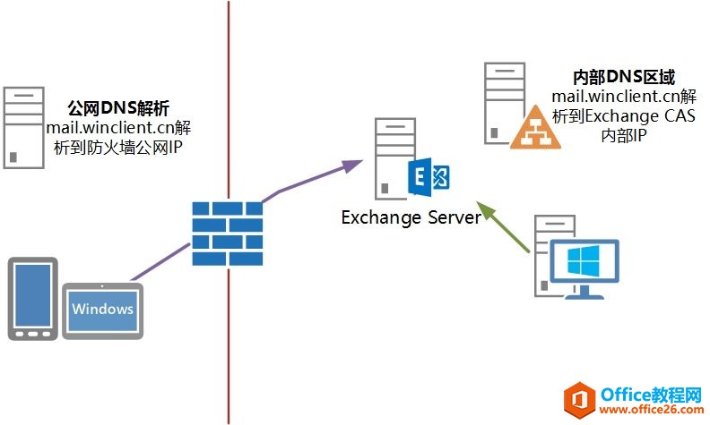 Exchange Server 2016͑L