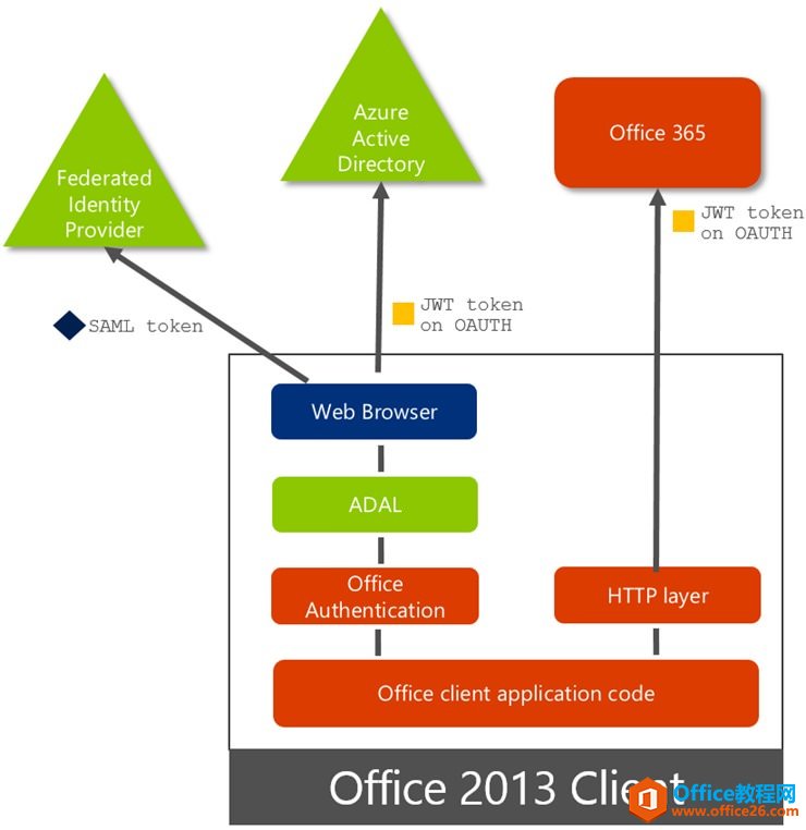 Outlook 2016ExchangeTҪ֪һЩ