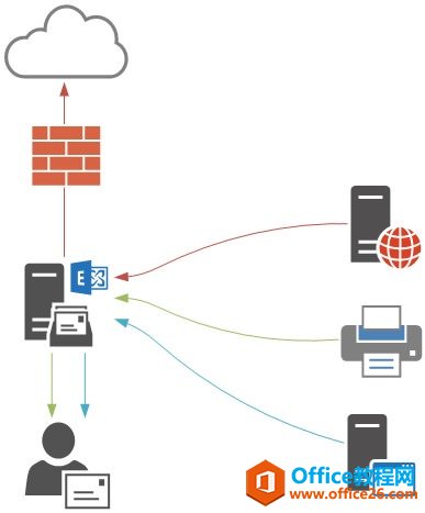 OExchange Server 2016 SMTP^
