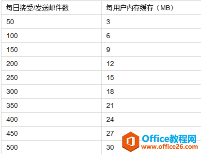 Exchange Server 2013 Ҏ(gu)ϵС(w)(ni)Ҏ(gu)_վ