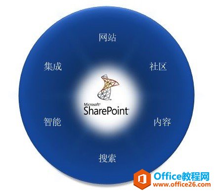 [SharePointA(ch)DĽ̳]һSharePoint