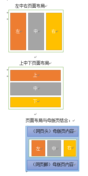 [SharePointT̳]һSharePointlչ߼gZ_վ
