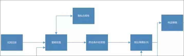 Visio+Power BI|ҕď(lin) Чȫ֣