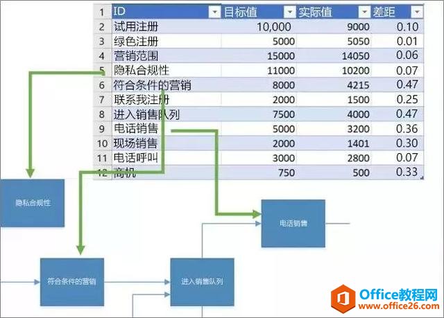 Visio+Power BI|ҕď(lin) Чȫ֣