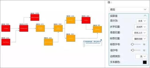 Visio+Power BI|ҕď(lin) Чȫ֣