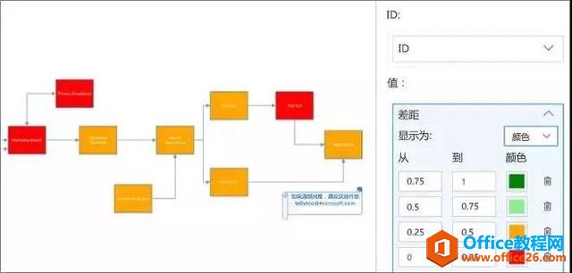Visio+Power BI|ҕď(lin) Чȫ֣