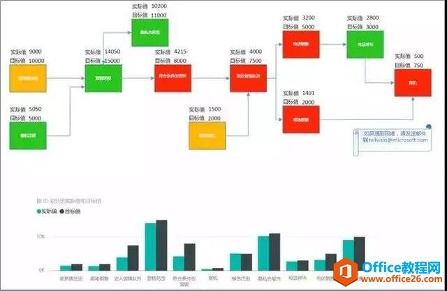 Visio+Power BI|ҕď(lin) Чȫ֣