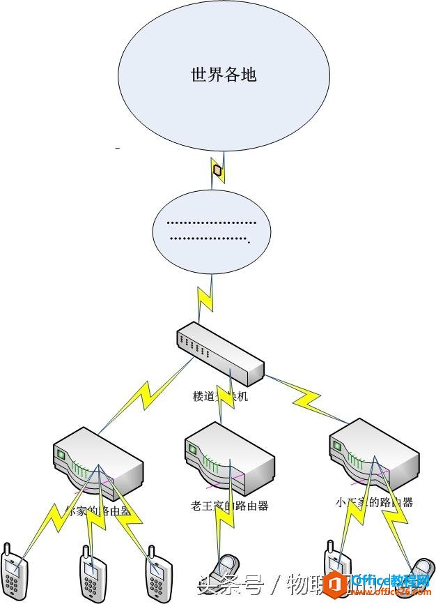 Office VisioT̳