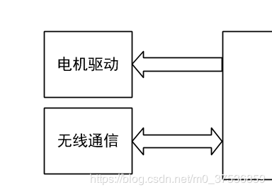 Visio ɂ(g)ü^Bһ߅