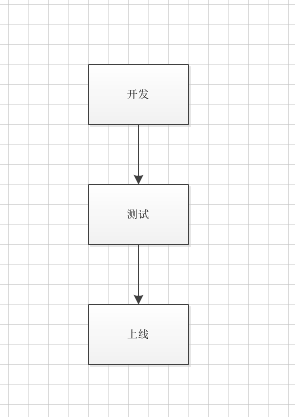 Visio Dw̖̫СĬJ(rn)8O(sh)ĬJ(rn)̖