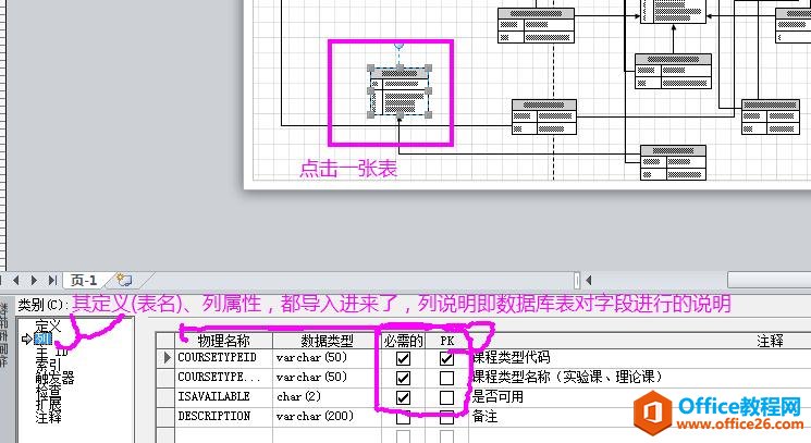 如何使用Visio 2010 畫數(shù)據(jù)庫中表與表的關(guān)系