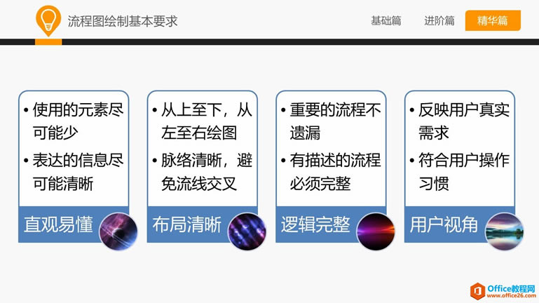 和大家一起學 Visio—流程圖規范及技巧
