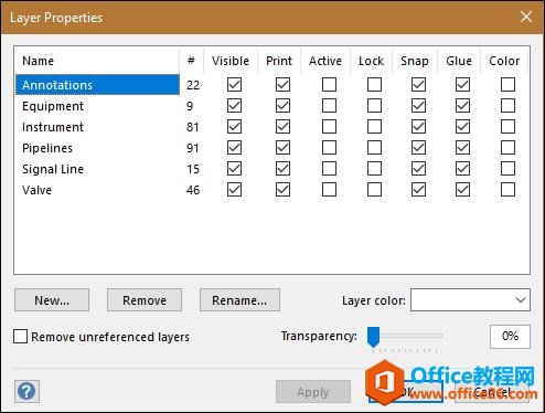 Visio  ʹSmartShapesD