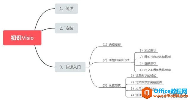 (qing)]һDܛVisios^ɣ