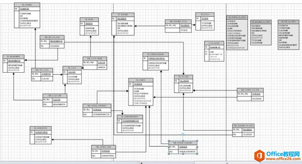 如何使用Visio 2010 畫數(shù)據(jù)庫中表與表的關(guān)系