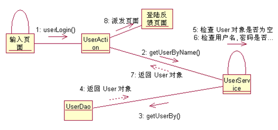 visio UMLϵЈD-BD