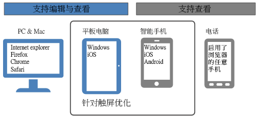 Office Online ServerbcOùPӛ